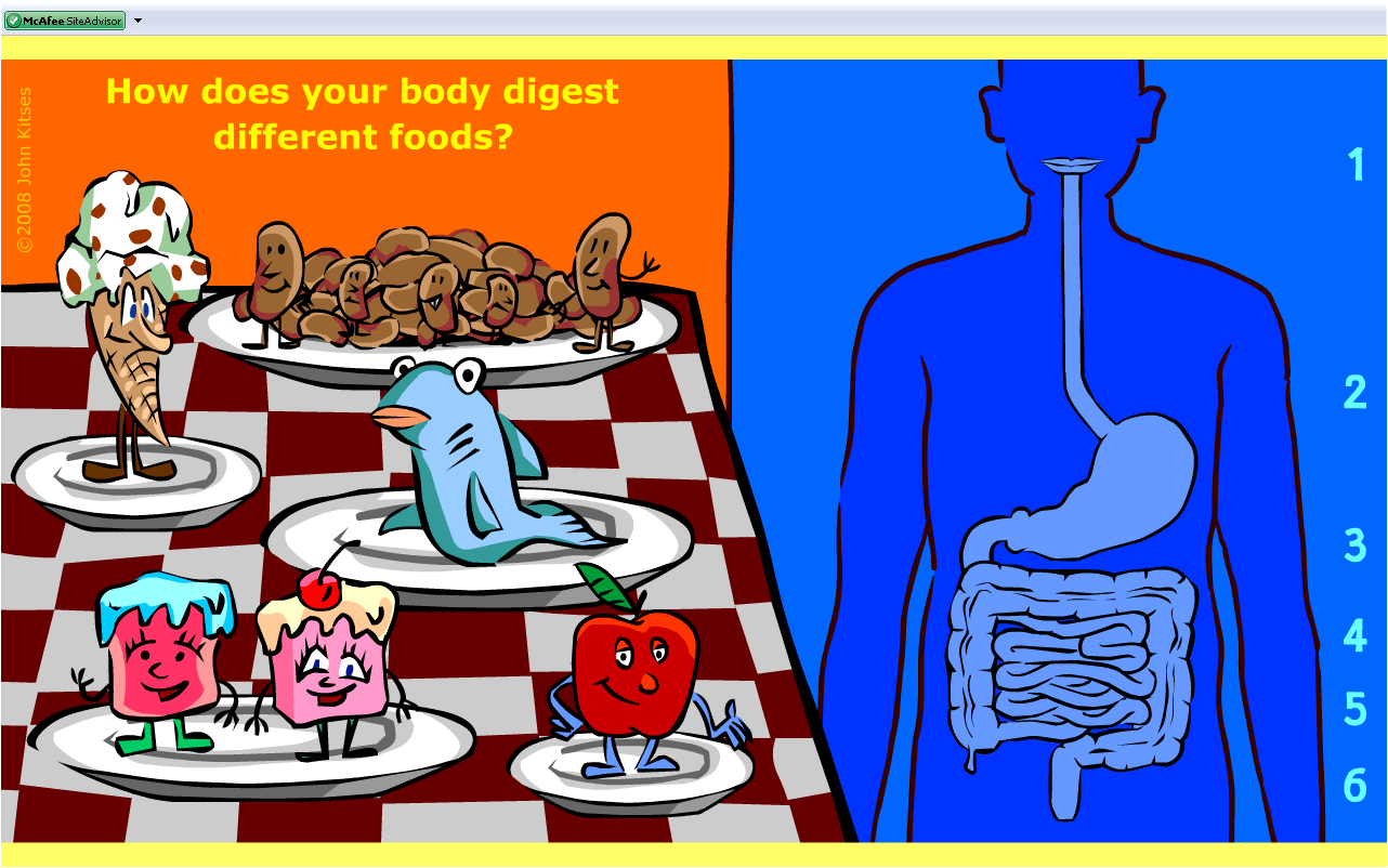 Digestionwow / frontpage